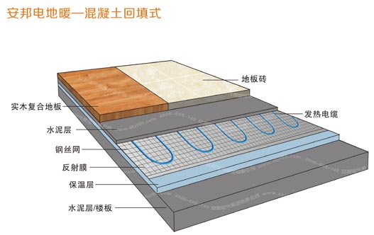 發熱電纜智能采暖